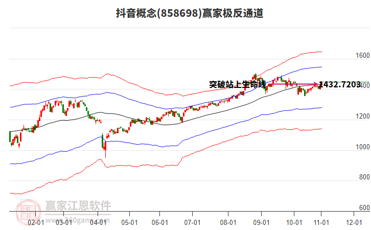 858698抖音贏家極反通道工具