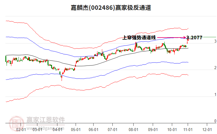 002486嘉麟杰贏家極反通道工具