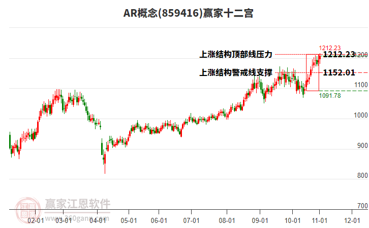 859416AR贏家十二宮工具