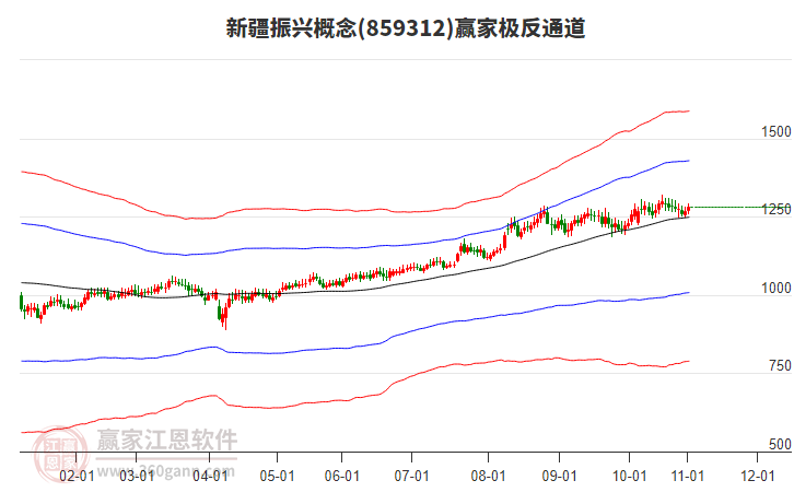 859312新疆振興贏家極反通道工具