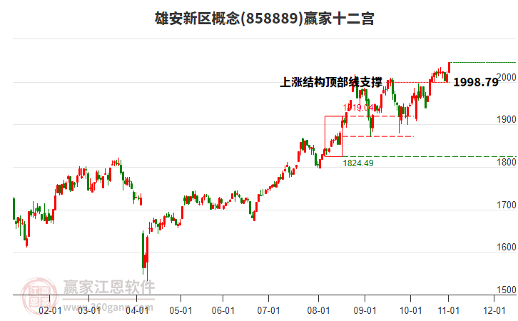 858889雄安新區(qū)贏家十二宮工具