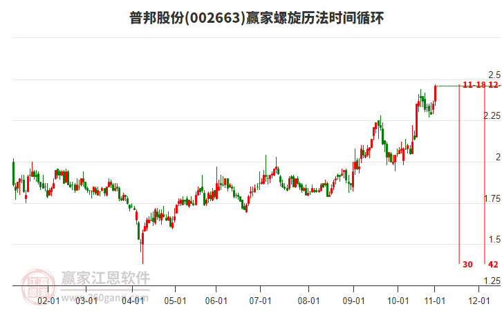 002663普邦股份螺旋歷法時(shí)間循環(huán)工具