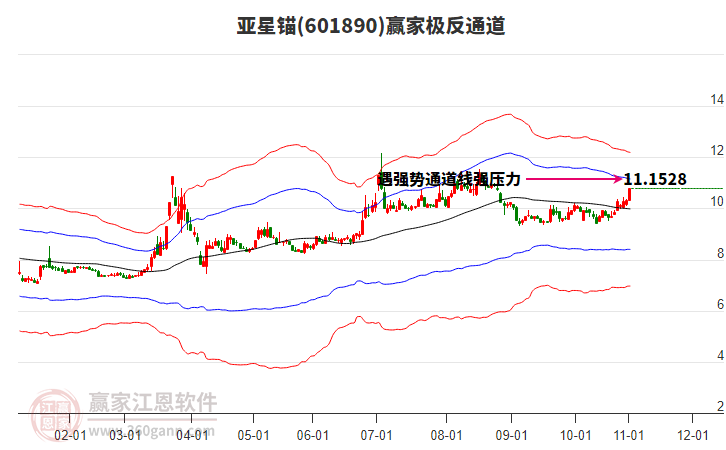 601890亞星錨贏家極反通道工具 601890亞星錨贏家極反通道工具