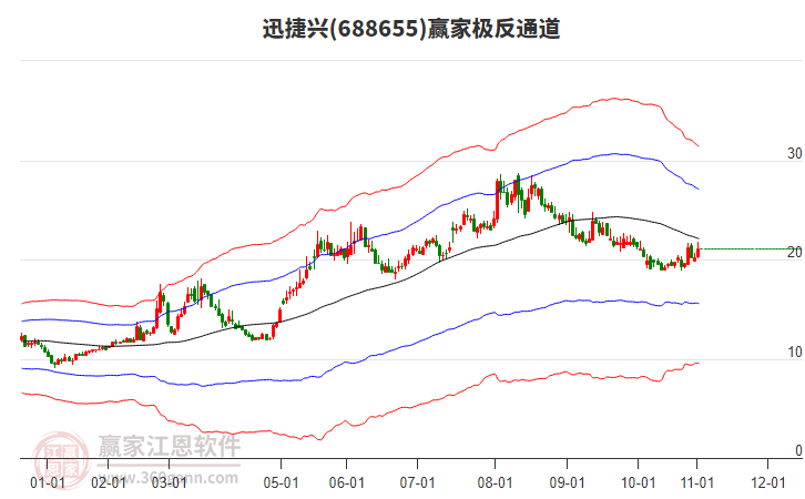 688655迅捷興贏家極反通道工具 688655迅捷興贏家極反通道工具