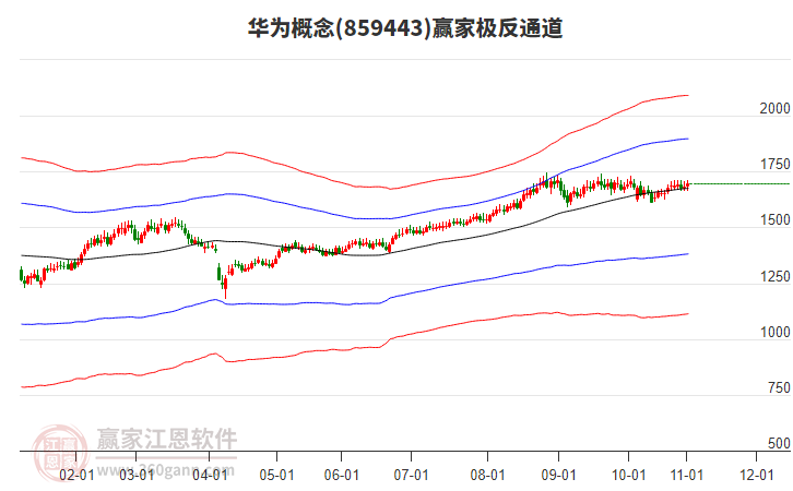 859443華為贏家極反通道工具