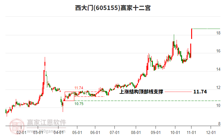 605155西大門贏家十二宮工具