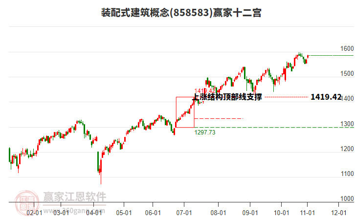 858583裝配式建筑贏家十二宮工具 858583裝配式建筑贏家十二宮工具