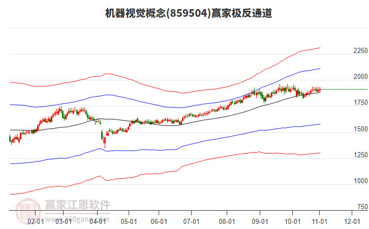 859504機(jī)器視覺贏家極反通道工具 859504機(jī)器視覺贏家極反通道工具