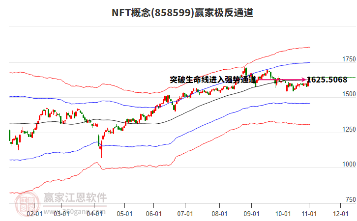 858599NFT贏家極反通道工具