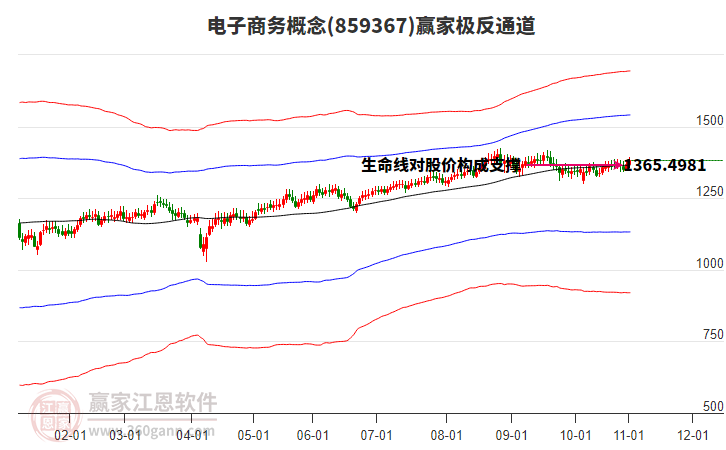 859367電子商務(wù)贏家極反通道工具 859367電子商務(wù)贏家極反通道工具