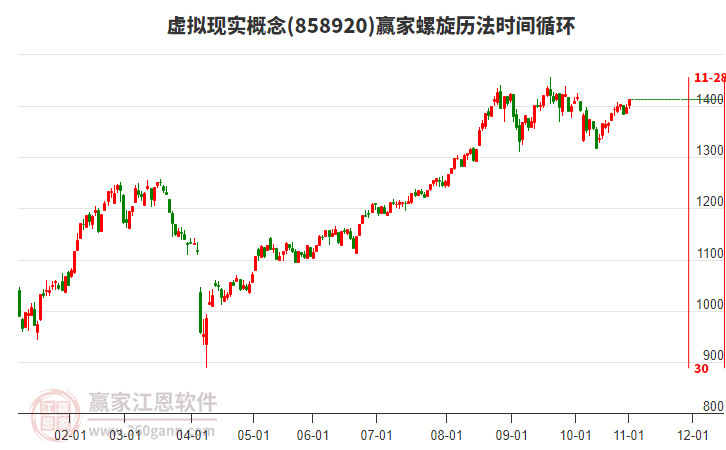 虛擬現(xiàn)實(shí)概念螺旋歷法時(shí)間循環(huán)工具