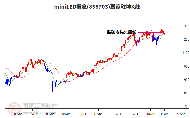 858703miniLED贏家乾坤K線工具