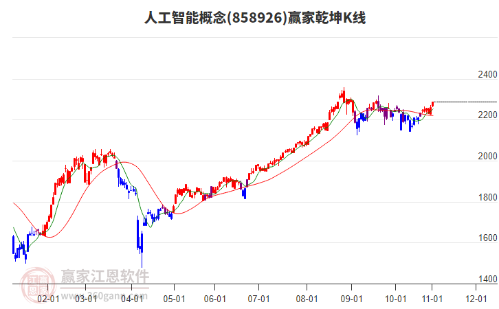 858926人工智能贏家乾坤K線工具