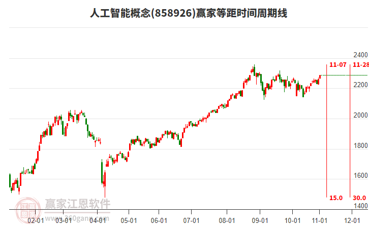 人工智能概念等距時(shí)間周期線工具