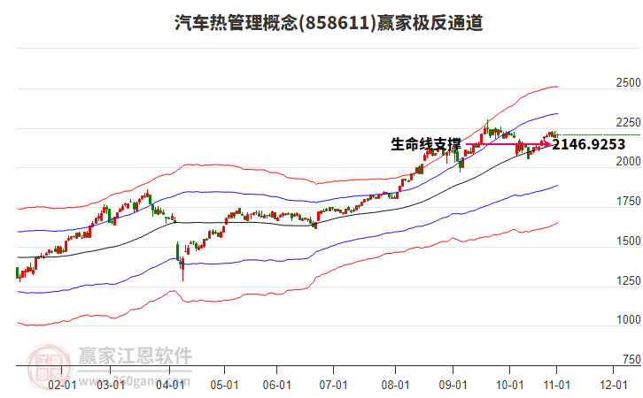 858611汽車熱管理贏家極反通道工具 858611汽車熱管理贏家極反通道工具