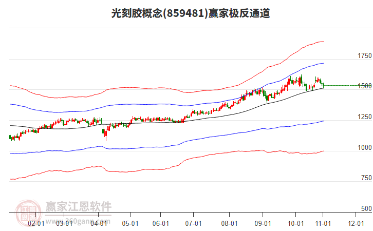859481光刻膠贏家極反通道工具 859481光刻膠贏家極反通道工具