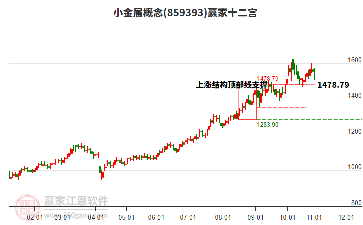 859393小金屬贏家十二宮工具