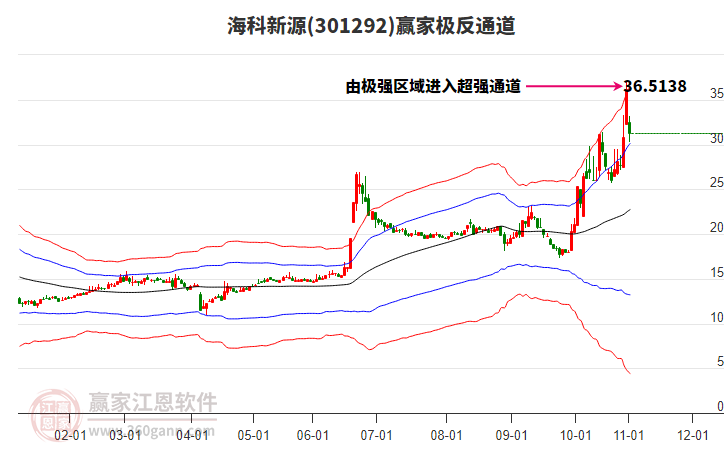 301292?？菩略蹿A家極反通道工具