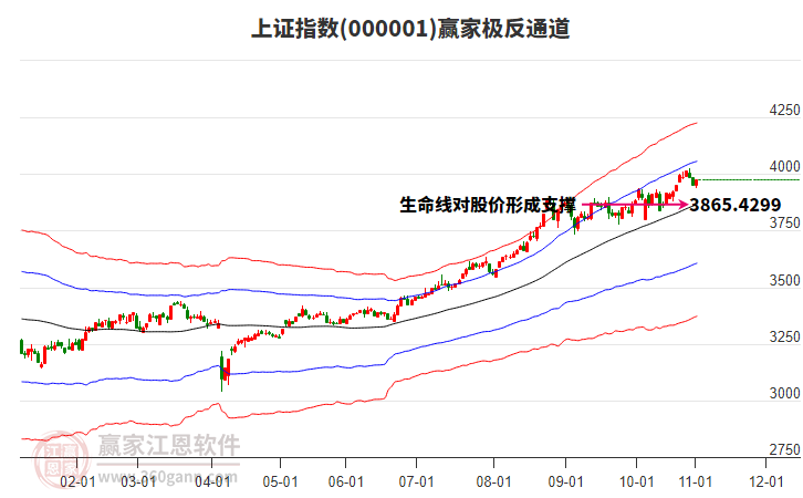 滬指贏家極反通道工具