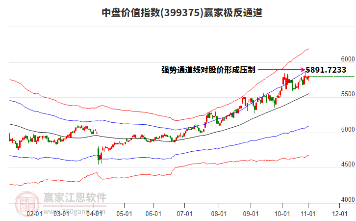 399375中盤價(jià)值贏家極反通道工具 399375中盤價(jià)值贏家極反通道工具