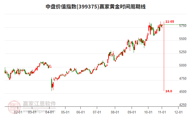 中盤價(jià)值指數(shù)贏家黃金時(shí)間周期線工具 中盤價(jià)值指數(shù)贏家黃金時(shí)間周期線工具