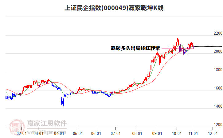 000049上證民企贏家乾坤K線工具 000049上證民企贏家乾坤K線工具