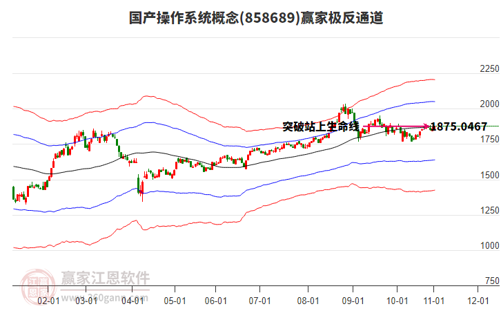858689國(guó)產(chǎn)操作系統(tǒng)贏家極反通道工具