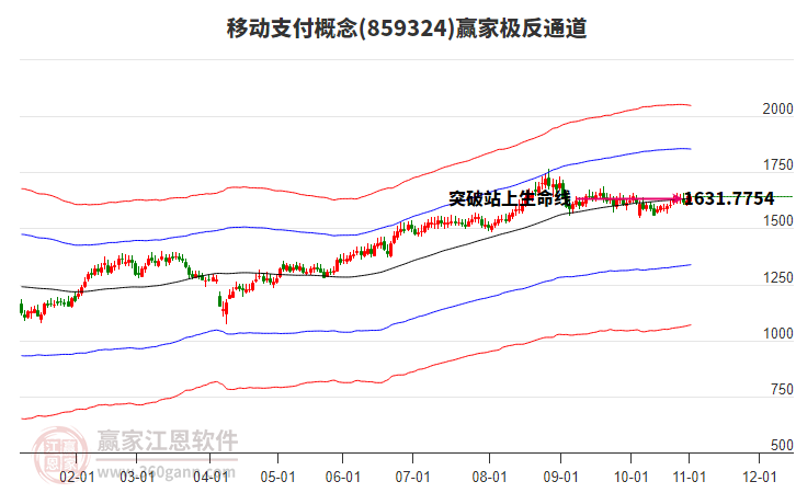859324移動(dòng)支付贏家極反通道工具