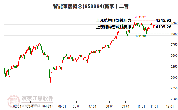 858884智能家居贏家十二宮工具 858884智能家居贏家十二宮工具