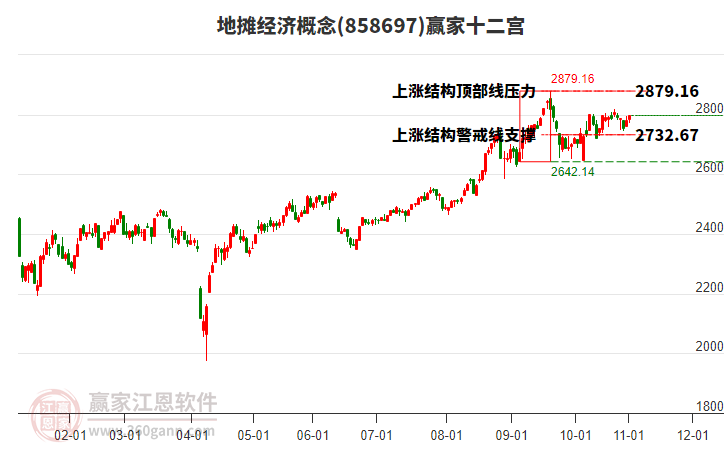 858697地?cái)偨?jīng)濟(jì)贏家十二宮工具 858697地?cái)偨?jīng)濟(jì)贏家十二宮工具