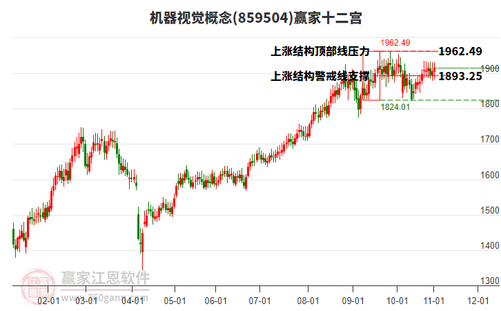859504機(jī)器視覺贏家十二宮工具