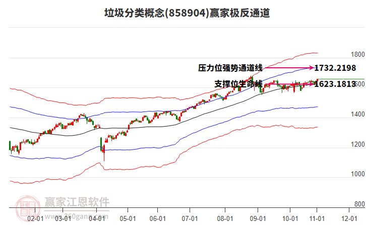 858904垃圾分類贏家極反通道工具