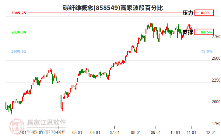 碳纖維概念贏家波段百分比工具 碳纖維概念贏家波段百分比工具