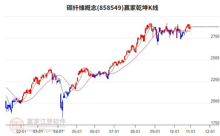 858549碳纖維贏家乾坤K線工具 858549碳纖維贏家乾坤K線工具