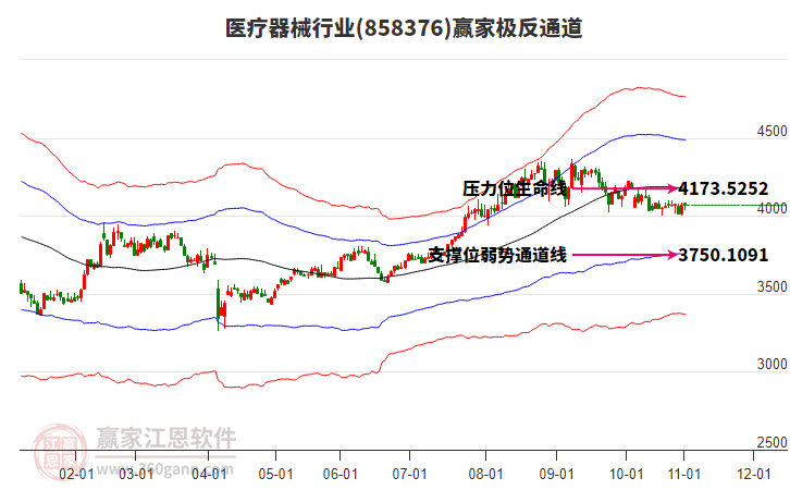 858376醫(yī)療器械贏家極反通道工具 858376醫(yī)療器械贏家極反通道工具