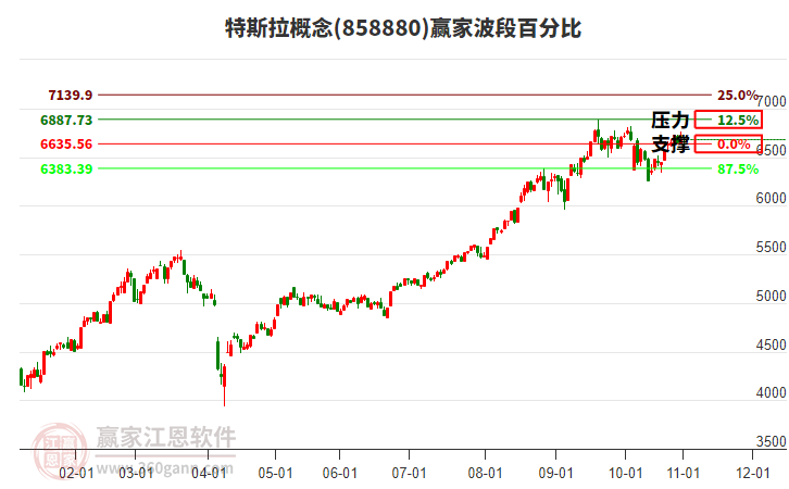 特斯拉概念贏家波段百分比工具 特斯拉概念贏家波段百分比工具