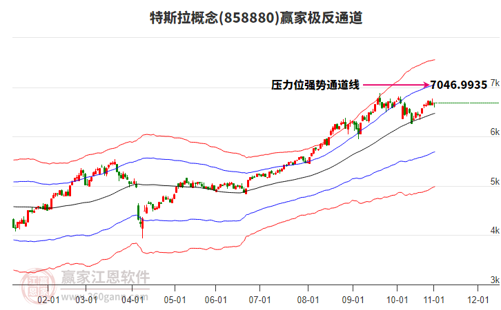 858880特斯拉贏家極反通道工具 858880特斯拉贏家極反通道工具