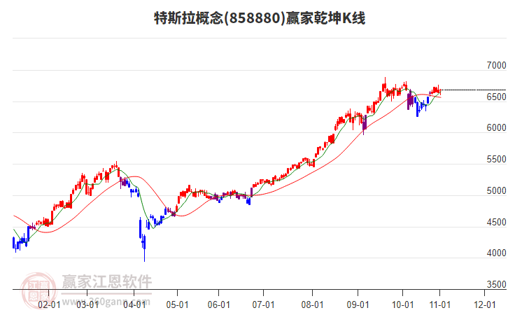 858880特斯拉贏家乾坤K線工具 858880特斯拉贏家乾坤K線工具