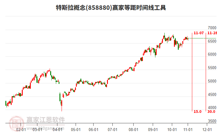 特斯拉概念贏家等距時(shí)間周期線工具 特斯拉概念贏家等距時(shí)間周期線工具