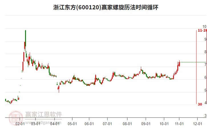 600120浙江東方贏家螺旋歷法時(shí)間循環(huán)工具