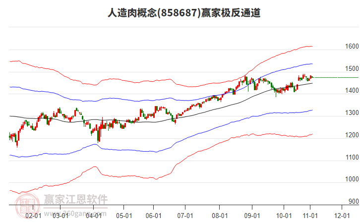 858687人造肉贏家極反通道工具