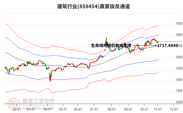 858454建筑贏家極反通道工具