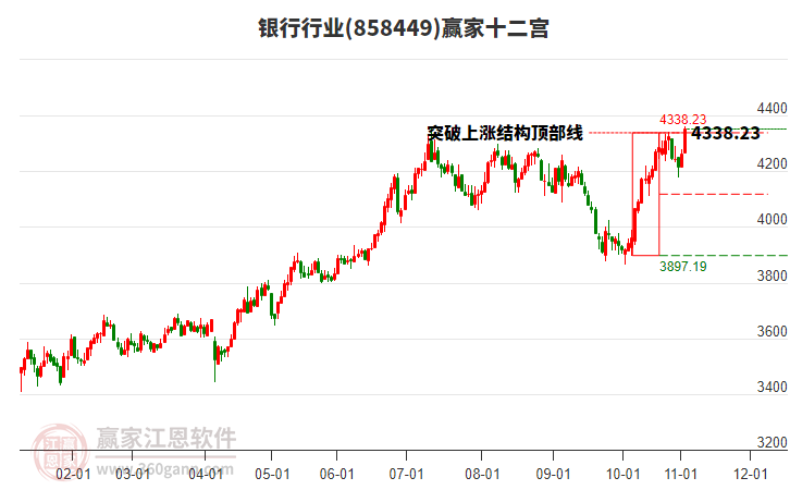 858449銀行贏家十二宮工具 858449銀行贏家十二宮工具