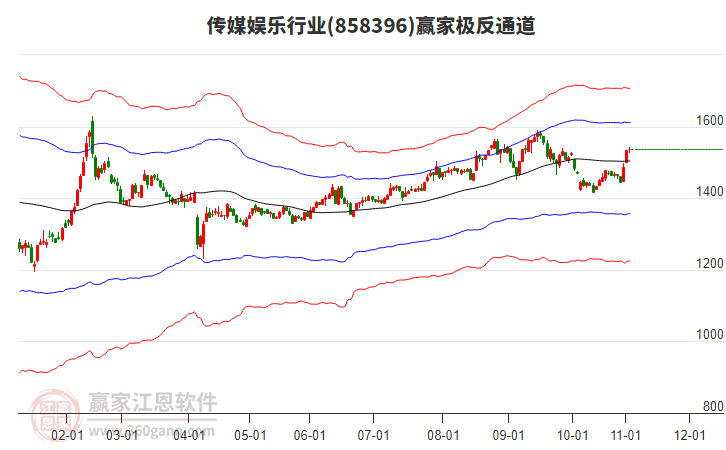 858396傳媒娛樂贏家極反通道工具