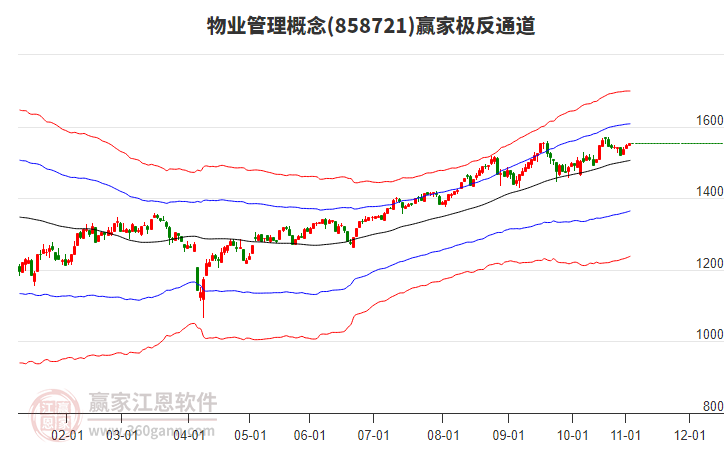 858721物業(yè)管理贏家極反通道工具 858721物業(yè)管理贏家極反通道工具