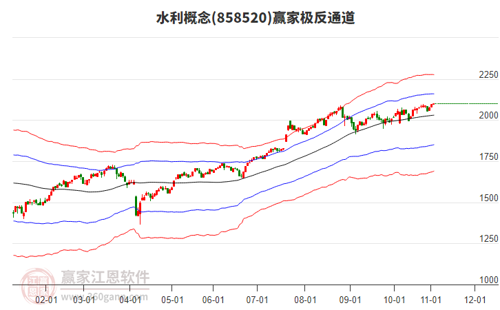 858520水利贏家極反通道工具