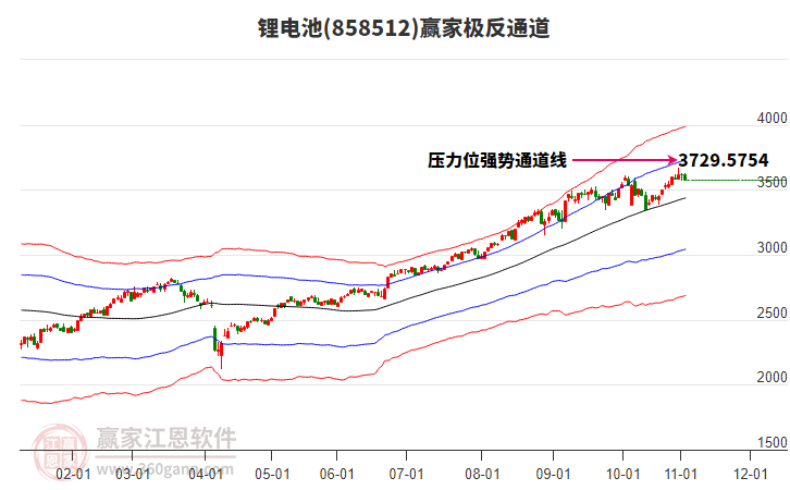 858512鋰電池贏家極反通道工具 858512鋰電池贏家極反通道工具