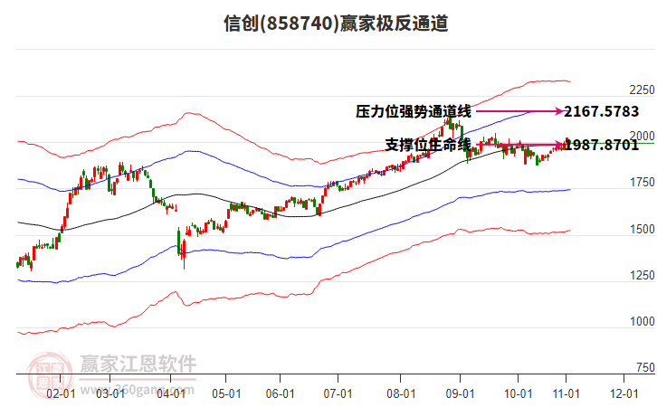 858740信創(chuàng)贏家極反通道工具