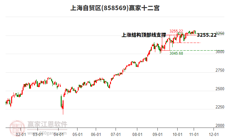 858569上海自貿(mào)區(qū)贏家十二宮工具 858569上海自貿(mào)區(qū)贏家十二宮工具