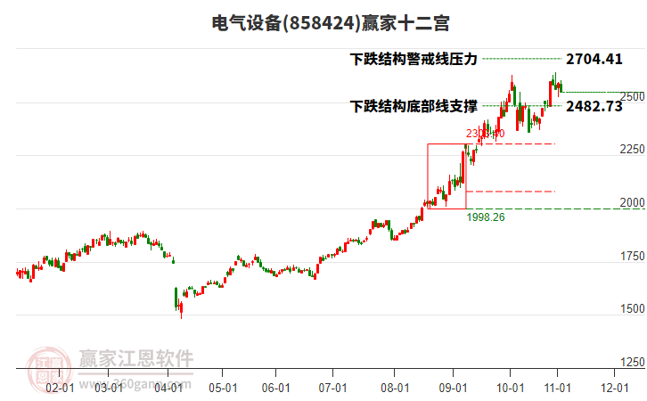 858424電氣設(shè)備贏家十二宮工具 858424電氣設(shè)備贏家十二宮工具